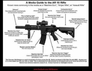Media Guide to AR-15